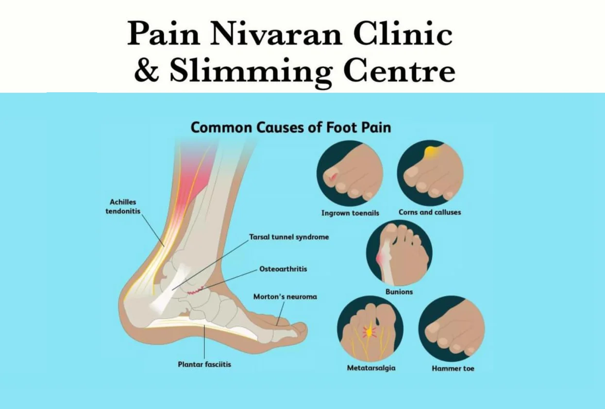 Pain Nivaran Clinic