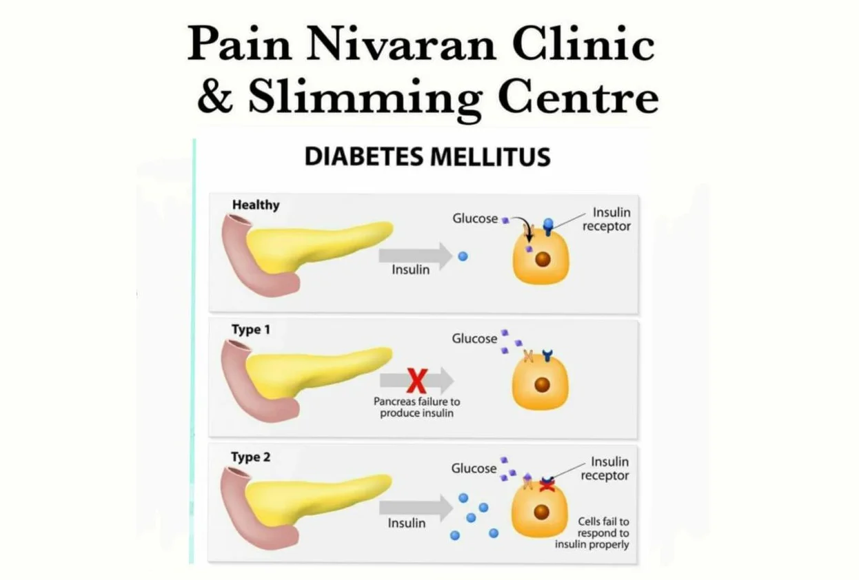 Pain Nivaran Clinic