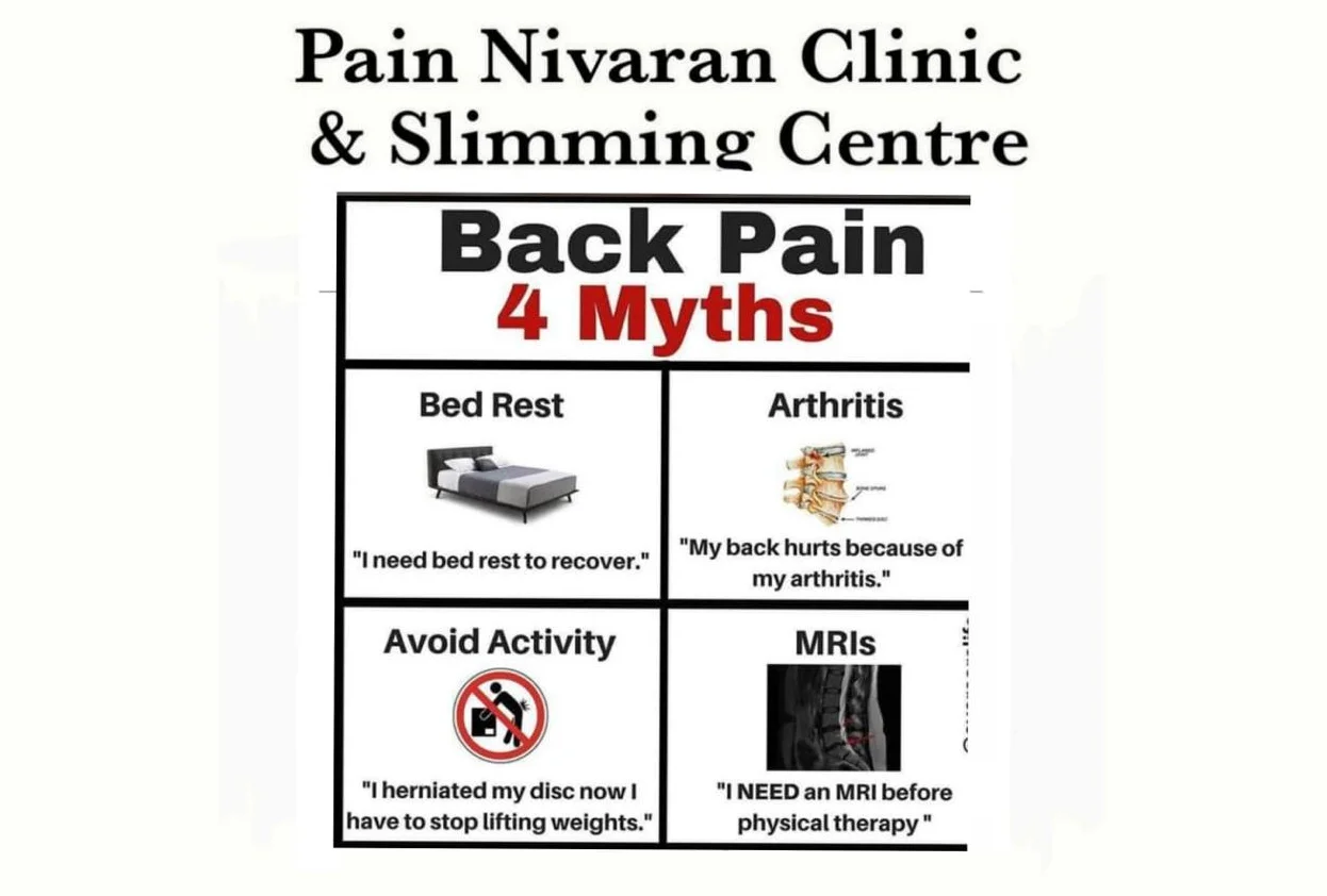 Pain Nivaran Clinic