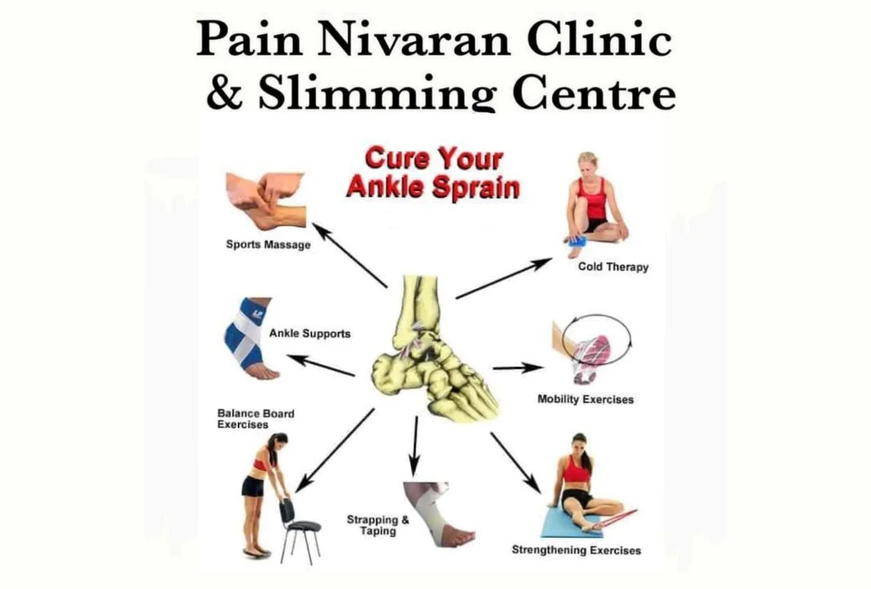 Pain Nivaran Clinic